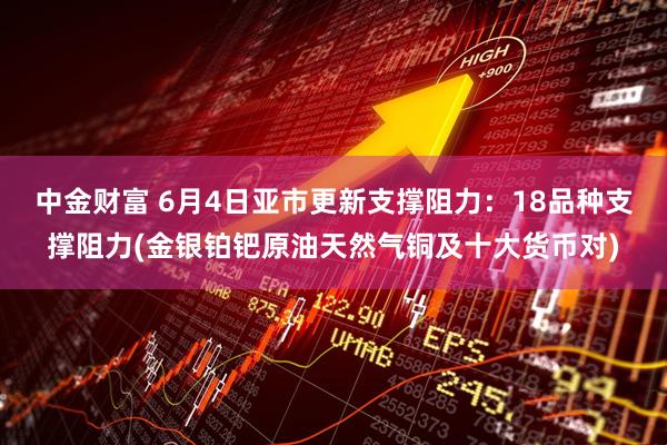 中金财富 6月4日亚市更新支撑阻力：18品种支撑阻力(金银铂钯原油天然气铜及十大货币对)